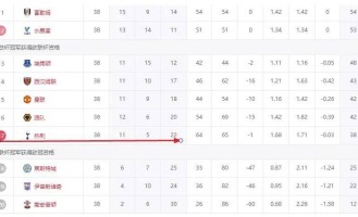 比热刺还幸运的球队终于诞生了！没有拿过欧冠冠军，却晋级世俱杯