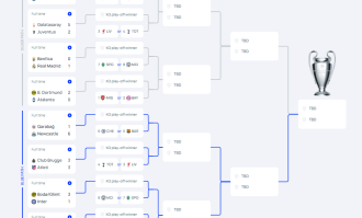 欧冠全赛果：意甲覆灭英德悠哉 皇马巴黎赢1球各有故事