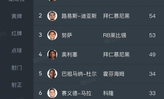 萨拉赫替身浮现！利物浦锁定德甲26场造16球天才，要价1亿欧豪门疯抢