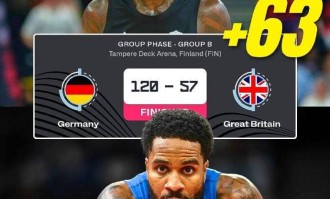 德国狂胜英国63分 创21世纪欧洲杯最大分差