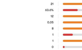 西甲：巴萨vs大巴黎，锋线全伤又怎样，大巴黎为何不怕巴萨？