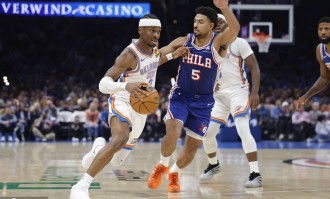 SGA27+5马克西28+5 霍姆格伦29+9雷霆送76人三连败