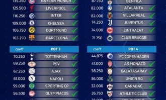 附加赛两回合5-4胜费伦茨瓦罗斯，卡拉巴赫队史第二次进欧冠正赛