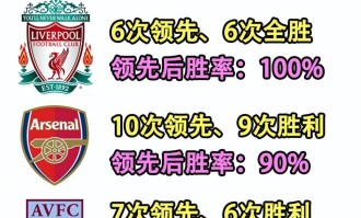 欧冠：利物浦对阵埃因霍温！陷入双重脆弱，利物浦能在欧冠翻身吗？