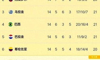 安切洛蒂公布巴西队名单，桑巴群星齐聚，处子秀全球聚焦！