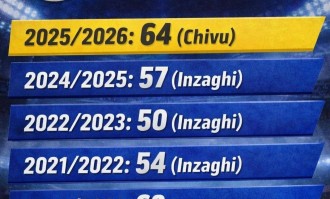 别再说齐沃是菜鸟了！他用一套反焦虑哲学，把国米改造成了意甲最稳的虐菜狂魔和魔鬼赛程粉碎机