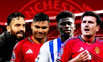 曼联明年清洗名单曝光，卡塞米罗领衔8人！马奎尔若降薪有望续约