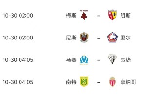 法甲第10轮今天开打，赛事全预测，3场比赛爆冷概率很大