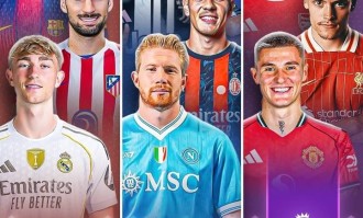 4大联赛夏窗净投入：英超10亿欧 西甲2800万意甲200万 德甲-1.4亿